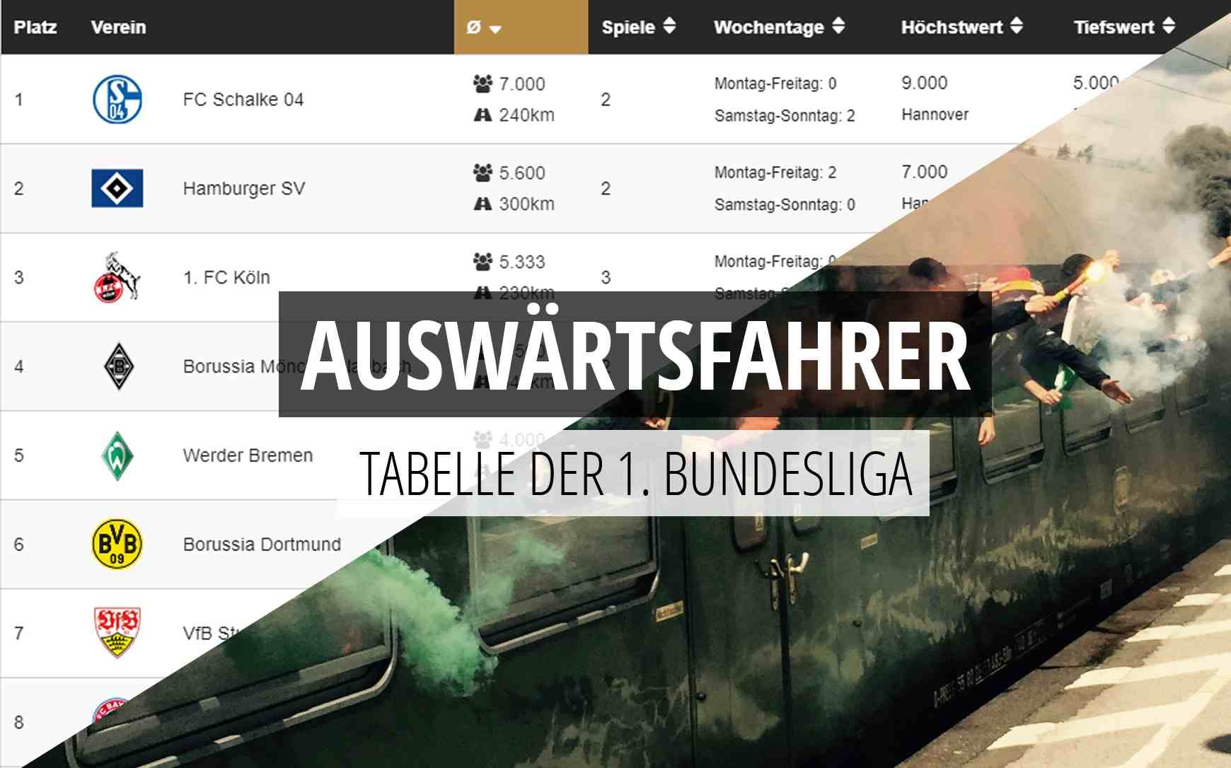 Auswärtsfahrer-Tabelle der 1