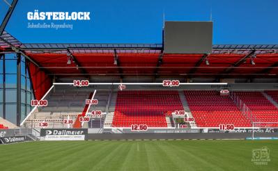 Abmessung Gästeblock Jahnstadion Regensburg Regensburg